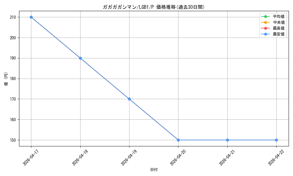 card_8059_series_7758_rarity_2_graph