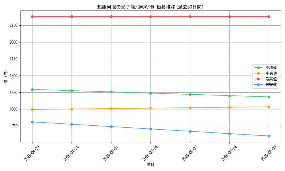 card_8286_series_18788_rarity_407_graph