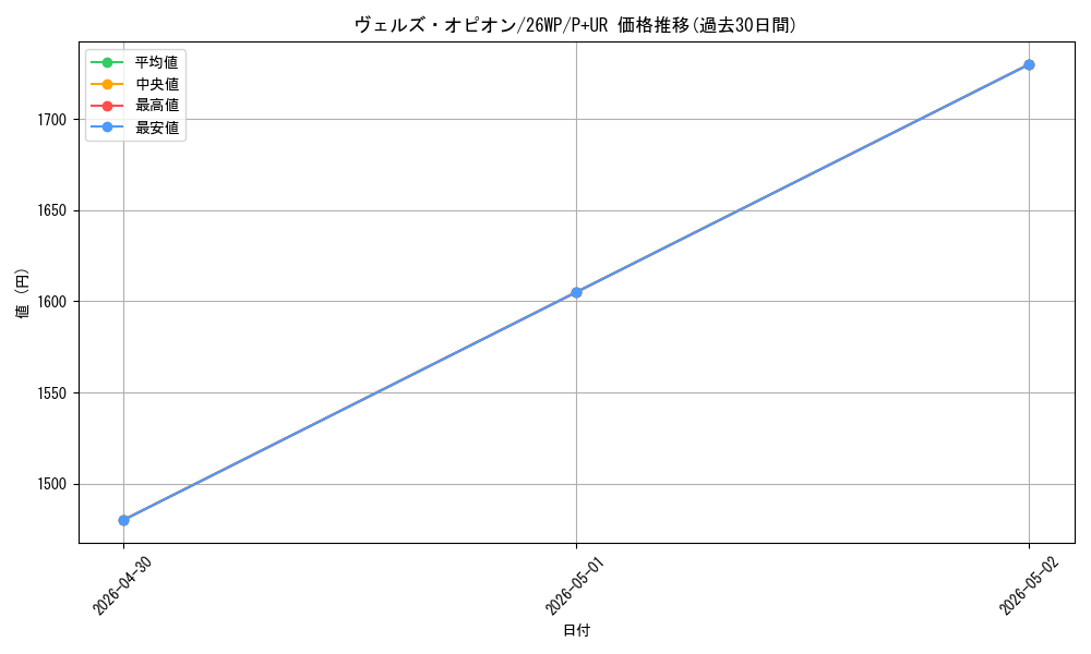 card_8322_series_5690158_rarity_495_graph