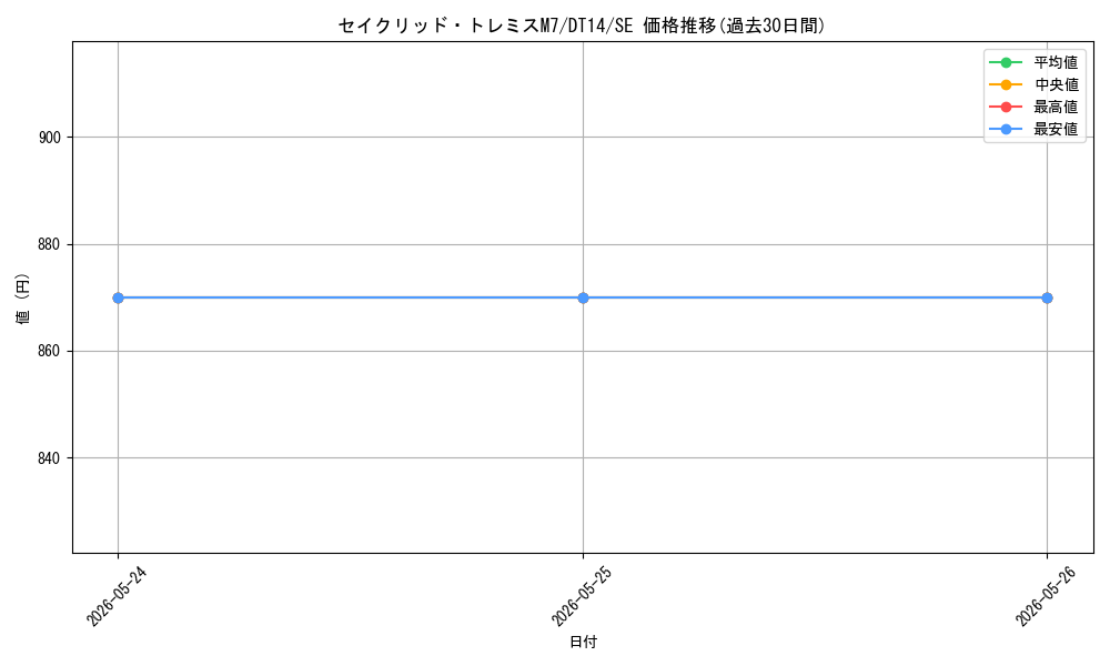 card_8339_series_18920_rarity_5_graph