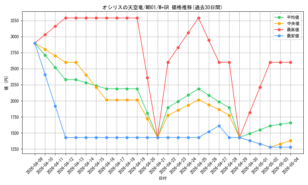 card_8360_series_14182_rarity_14182_graph