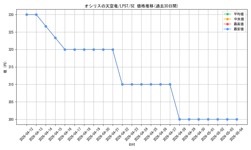 card_8360_series_1460300_rarity_5_graph