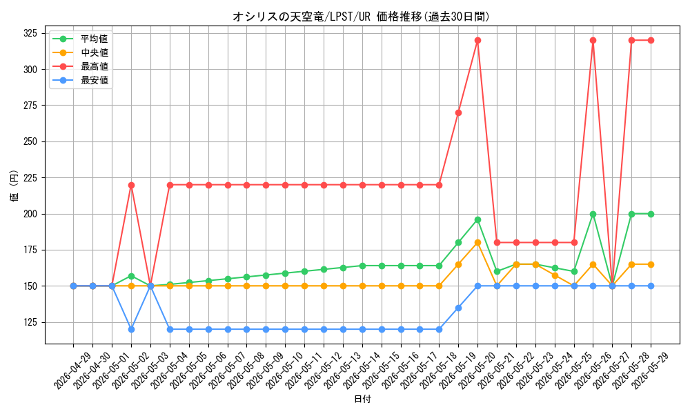 card_8360_series_1460300_rarity_7_graph