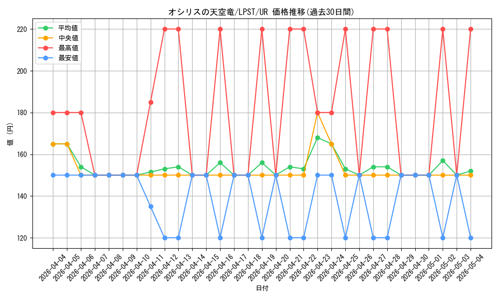 card_8360_series_1460300_rarity_7_graph