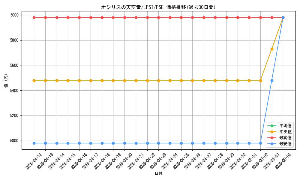 card_8360_series_1460300_rarity_8_graph