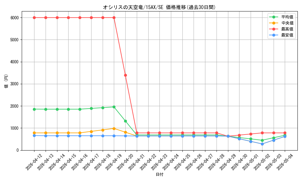card_8360_series_15486_rarity_5_graph
