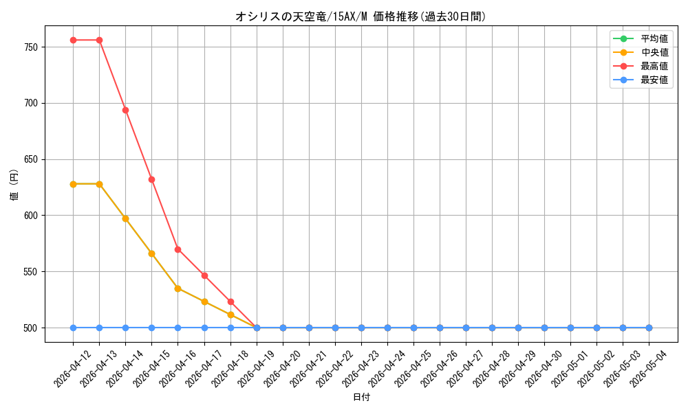 card_8360_series_15486_rarity_6209_graph