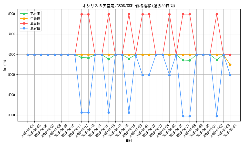 card_8360_series_16997_rarity_15191_graph