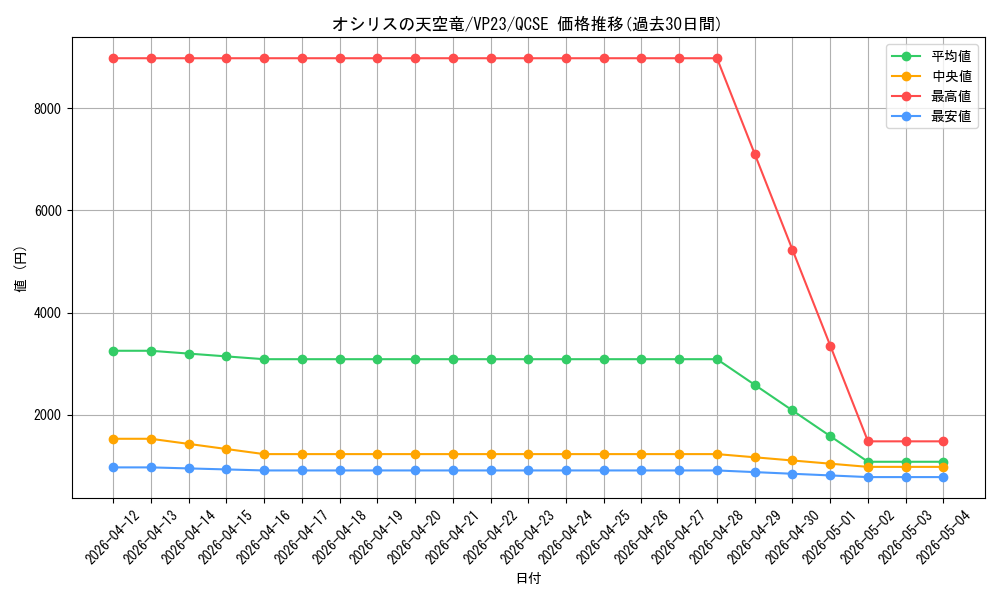 card_8360_series_19097_rarity_408_graph