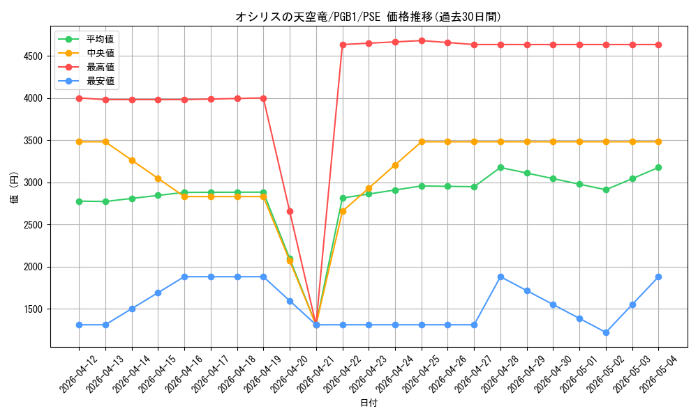 card_8360_series_19099_rarity_8_graph