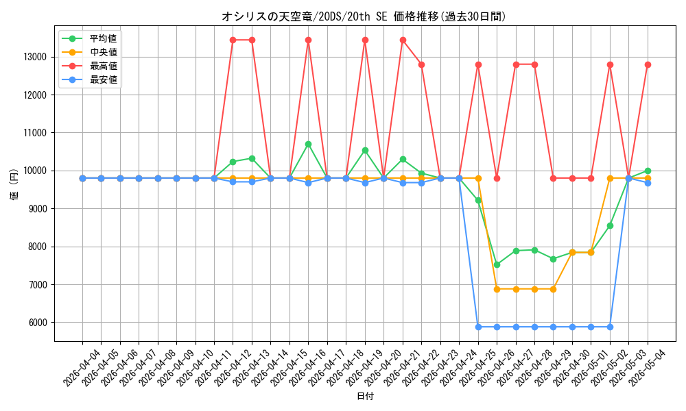 card_8360_series_19100_rarity_7560_graph