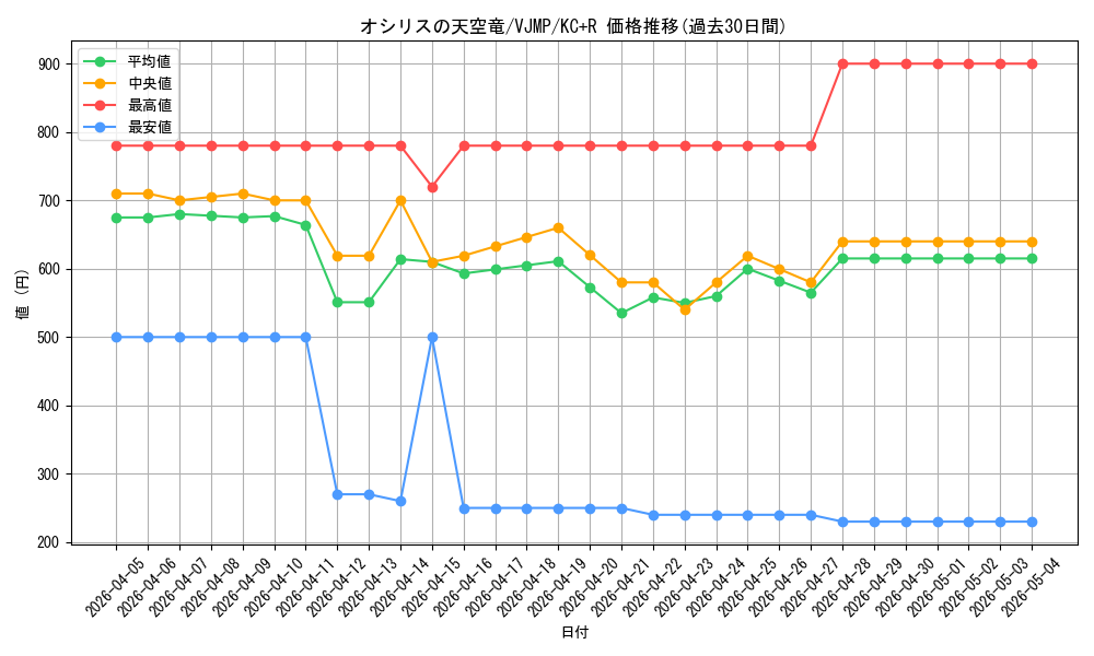 card_8360_series_19101_rarity_13140_graph
