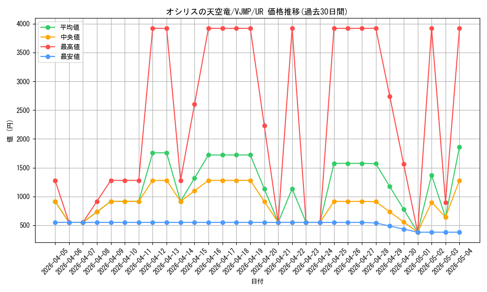 card_8360_series_19106_rarity_7_graph