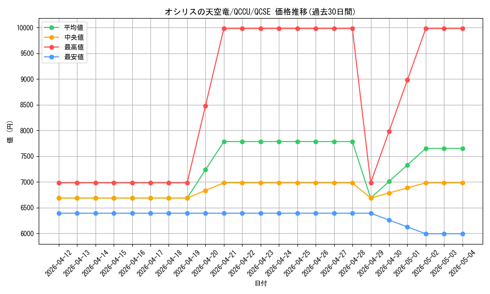 card_8360_series_2798_rarity_408_graph