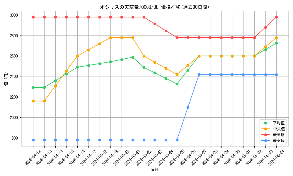 card_8360_series_2798_rarity_77_graph