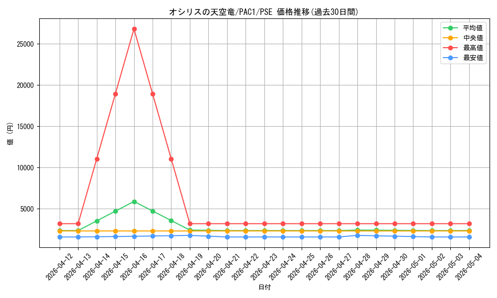 card_8360_series_7610_rarity_8_graph