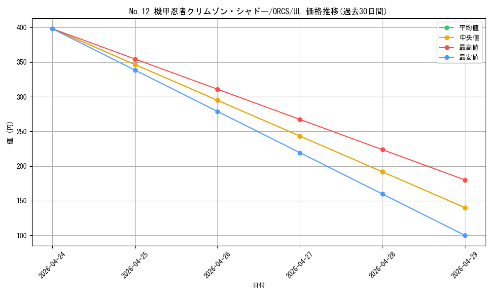 card_8445_series_19161_rarity_77_graph
