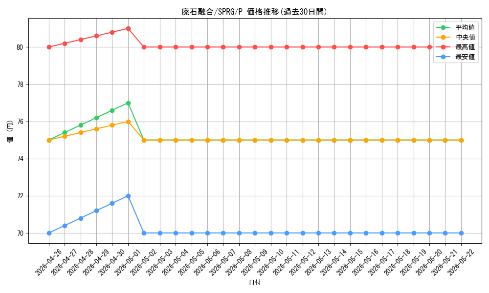 card_8499_series_16137_rarity_2_graph