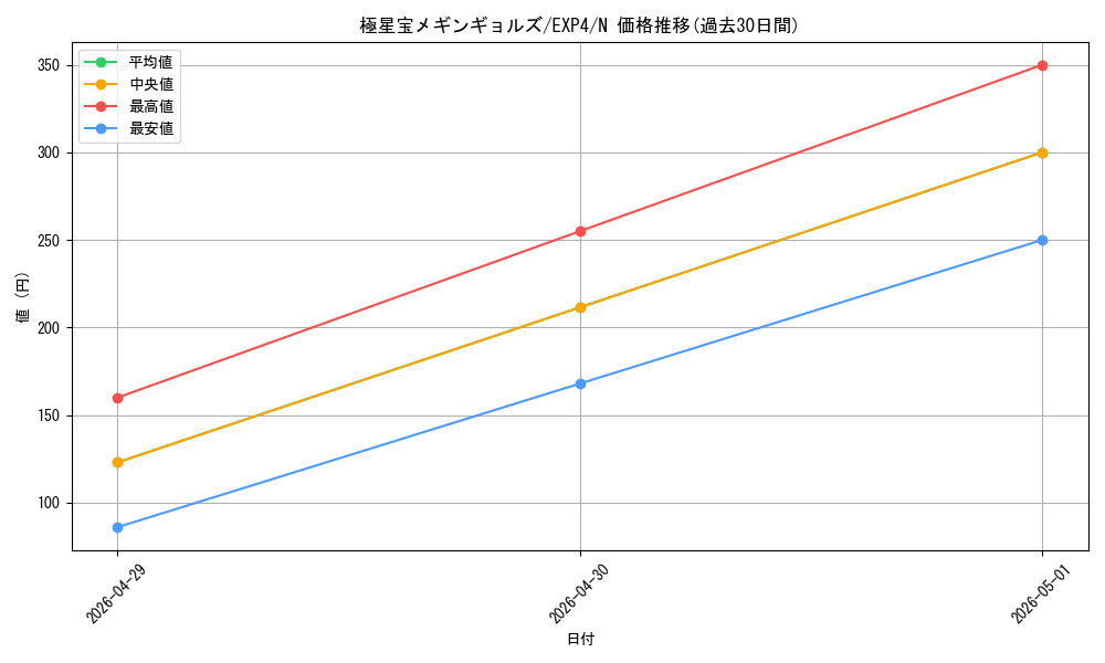 card_8520_series_19477_rarity_1_graph