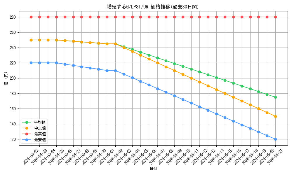 card_8535_series_1460300_rarity_7_graph