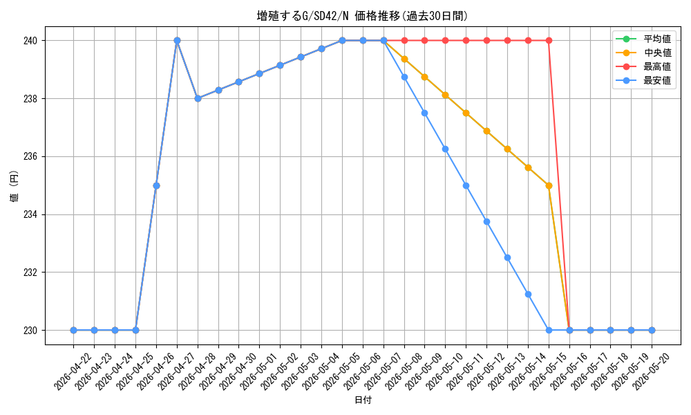card_8535_series_5437_rarity_1_graph