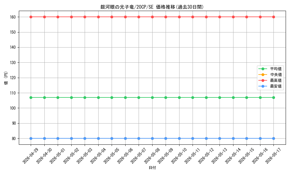 card_8575_series_10798_rarity_5_graph