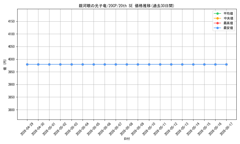 card_8575_series_10798_rarity_7560_graph