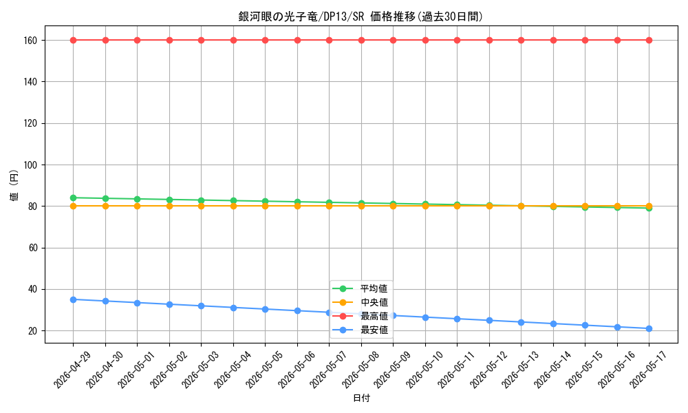 card_8575_series_18405_rarity_3_graph