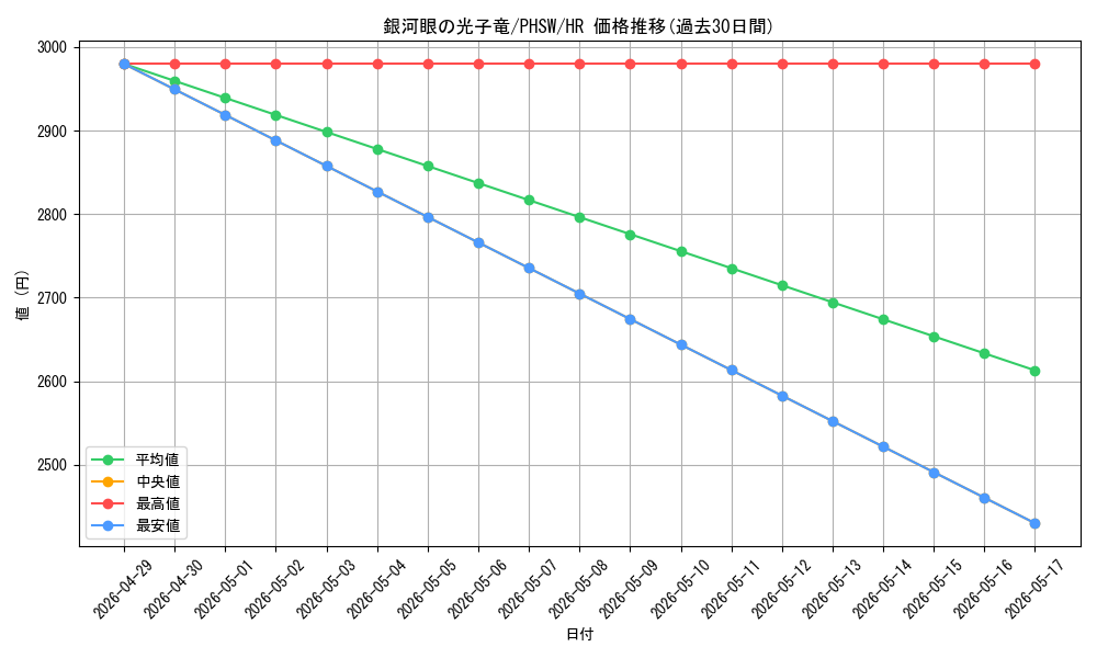 card_8575_series_19591_rarity_407_graph