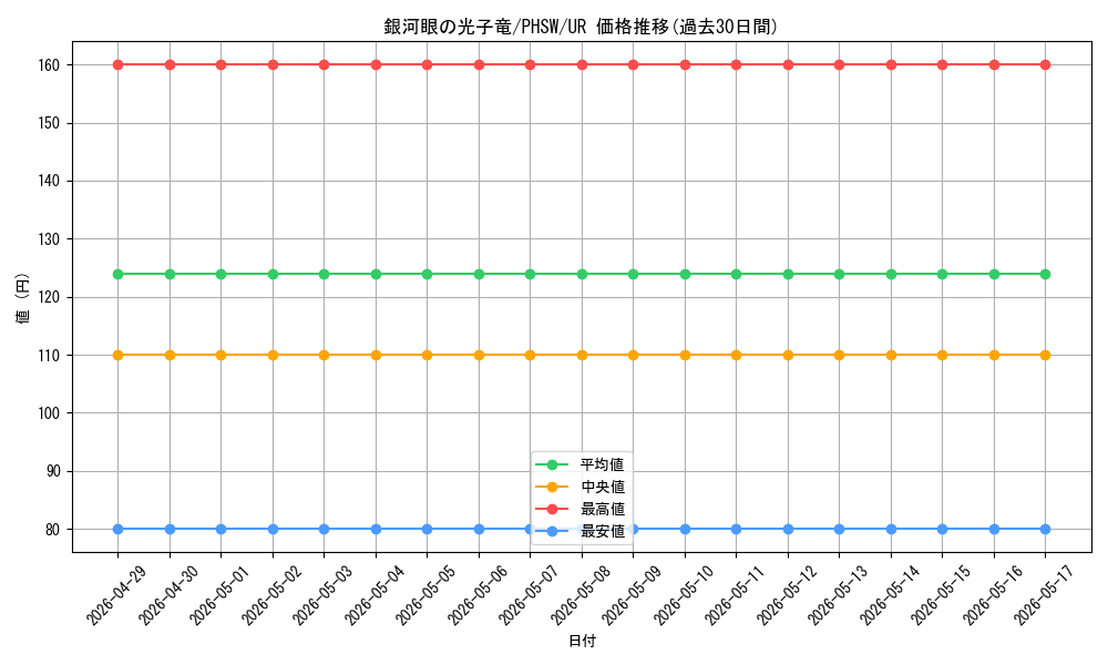 card_8575_series_19591_rarity_7_graph