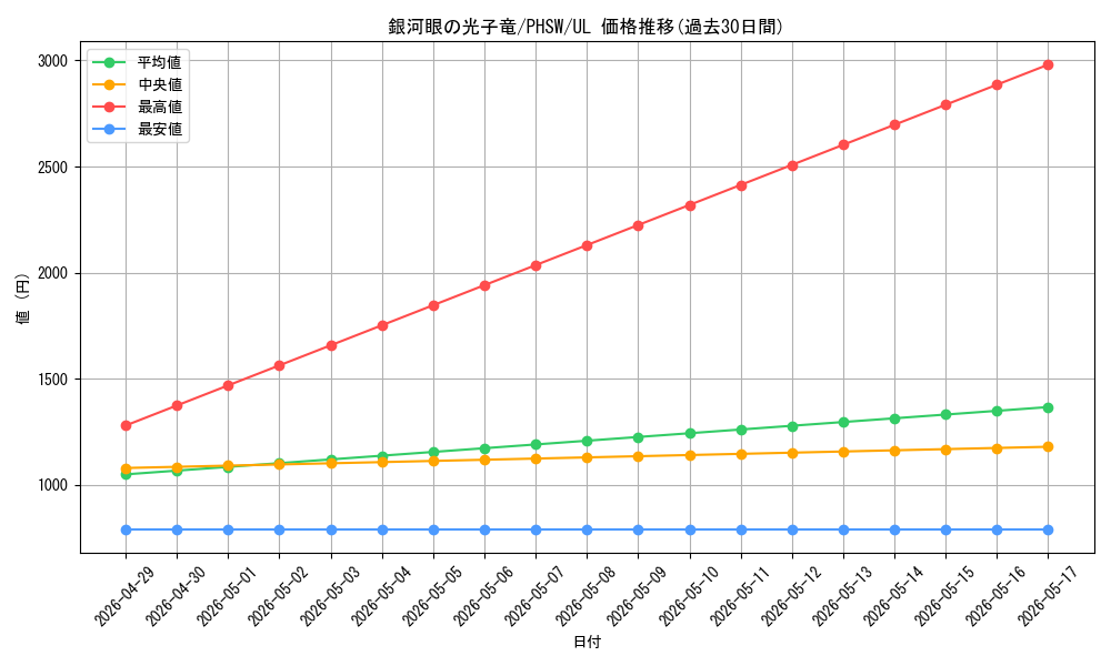 card_8575_series_19591_rarity_77_graph