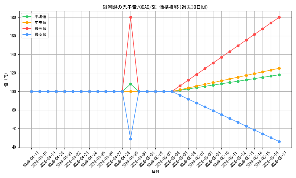 card_8575_series_2361_rarity_5_graph