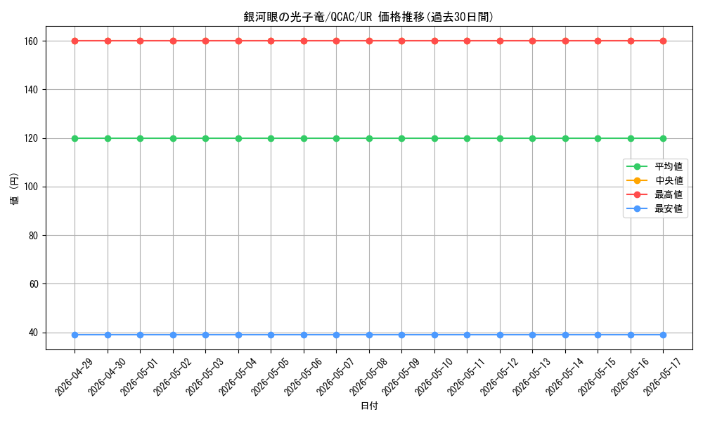 card_8575_series_2361_rarity_7_graph