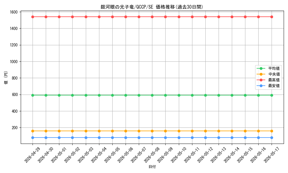 card_8575_series_2528_rarity_5_graph