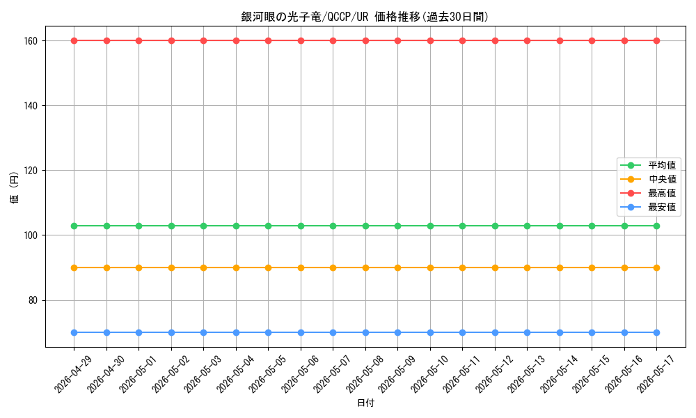 card_8575_series_2528_rarity_7_graph