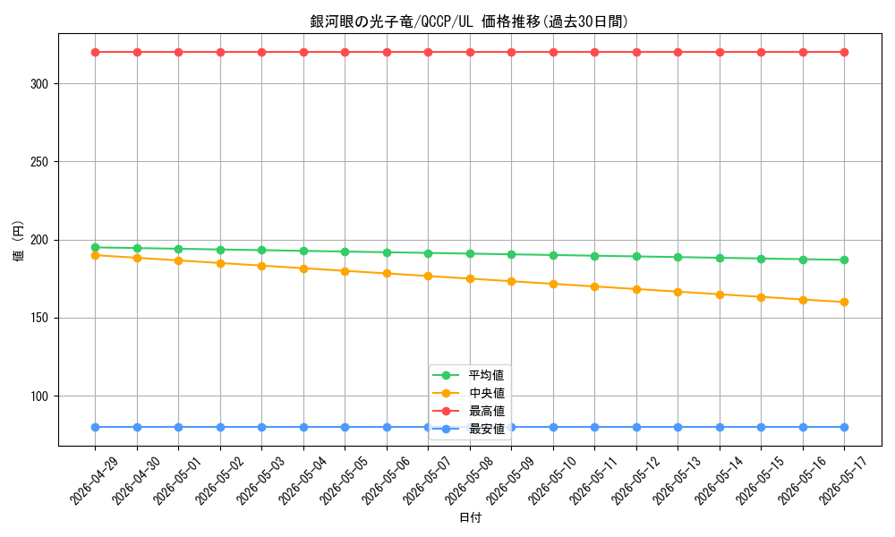 card_8575_series_2528_rarity_77_graph