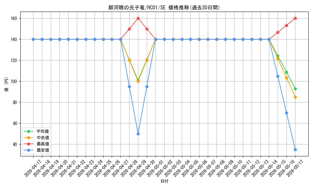 card_8575_series_4322_rarity_5_graph