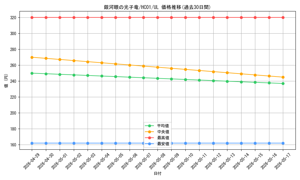 card_8575_series_4322_rarity_77_graph