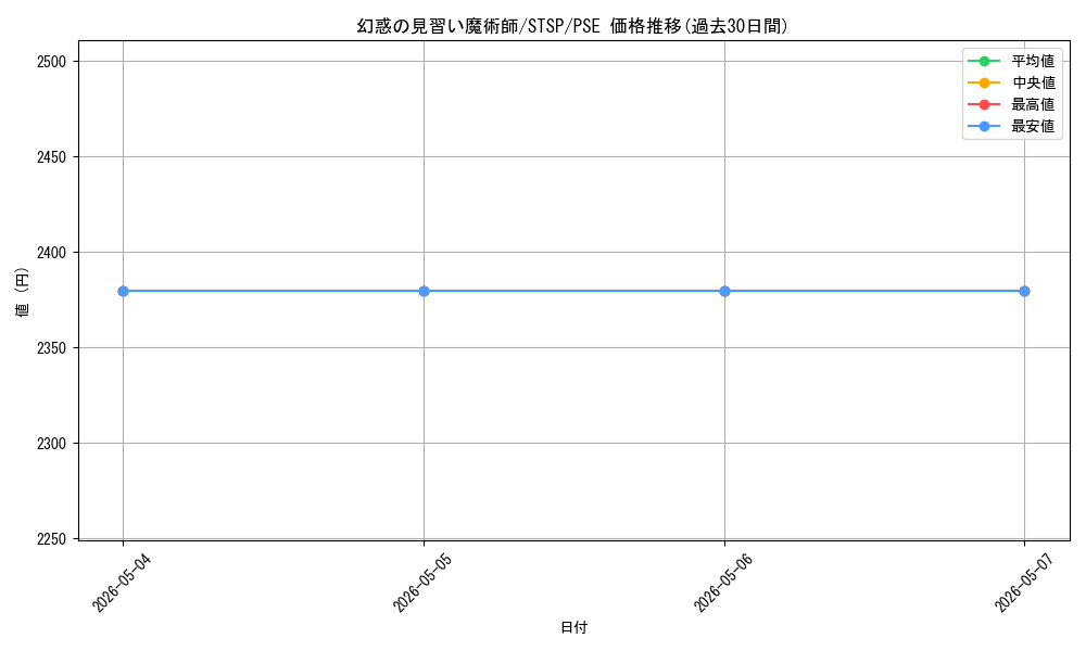 card_869_series_1461394_rarity_8_graph