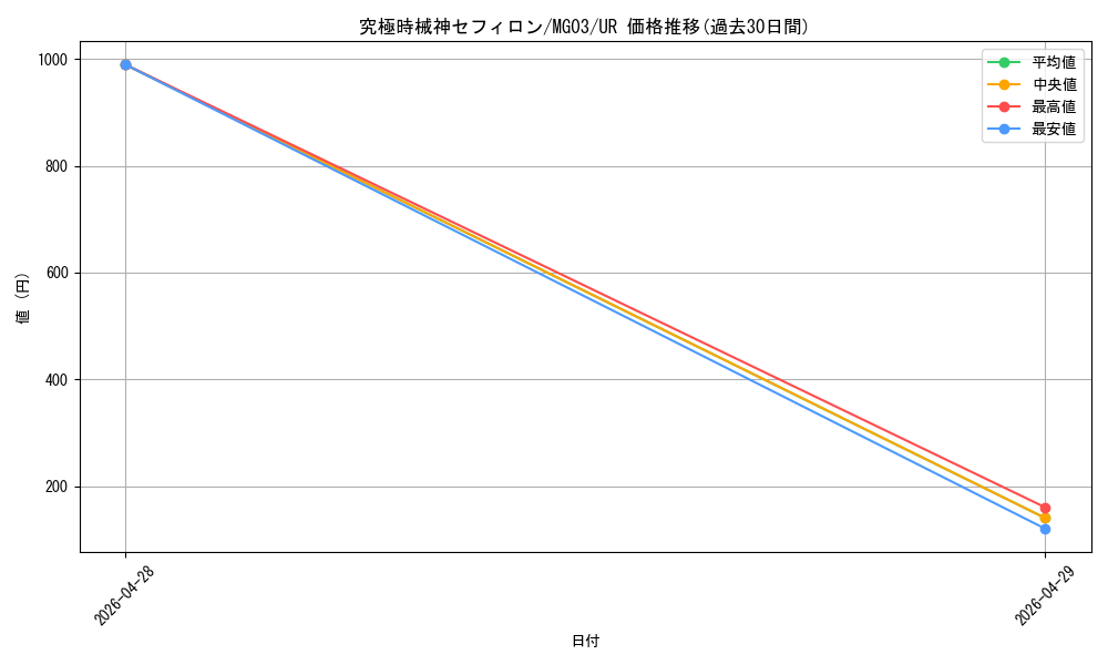 card_8765_series_20017_rarity_7_graph