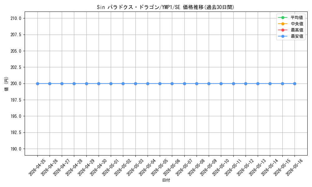 card_8786_series_20091_rarity_5_graph