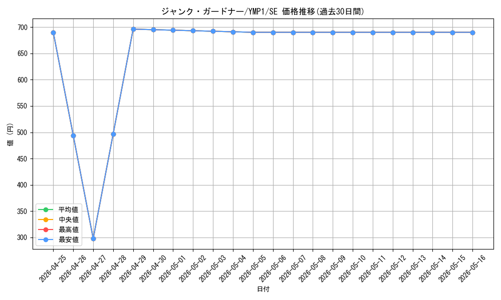 card_8790_series_20091_rarity_5_graph