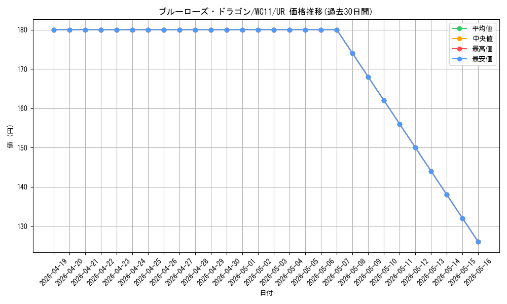card_8794_series_20116_rarity_7_graph