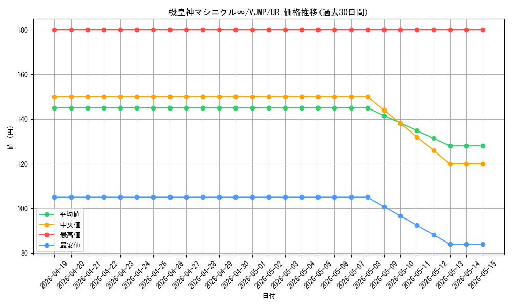 card_8879_series_20261_rarity_7_graph