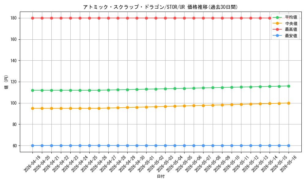 card_8934_series_20423_rarity_7_graph