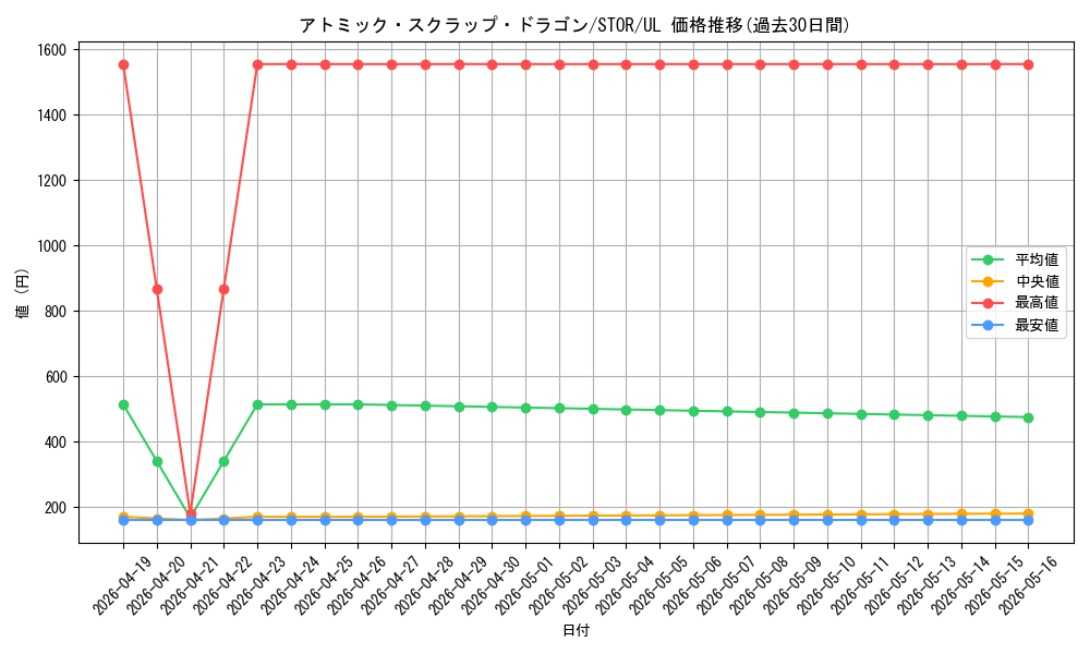 card_8934_series_20423_rarity_77_graph