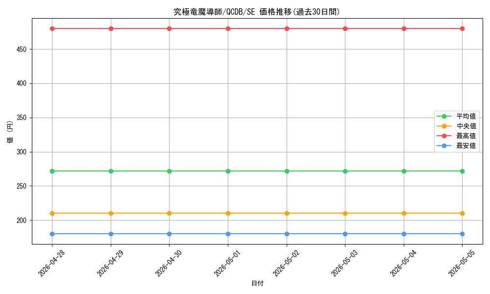 card_907_series_1759_rarity_5_graph