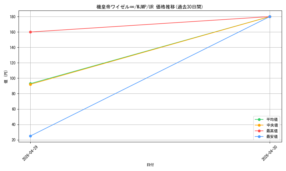 card_9090_series_20684_rarity_7_graph