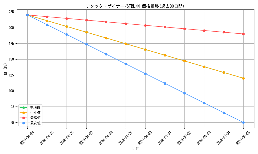 card_9122_series_20765_rarity_1_graph