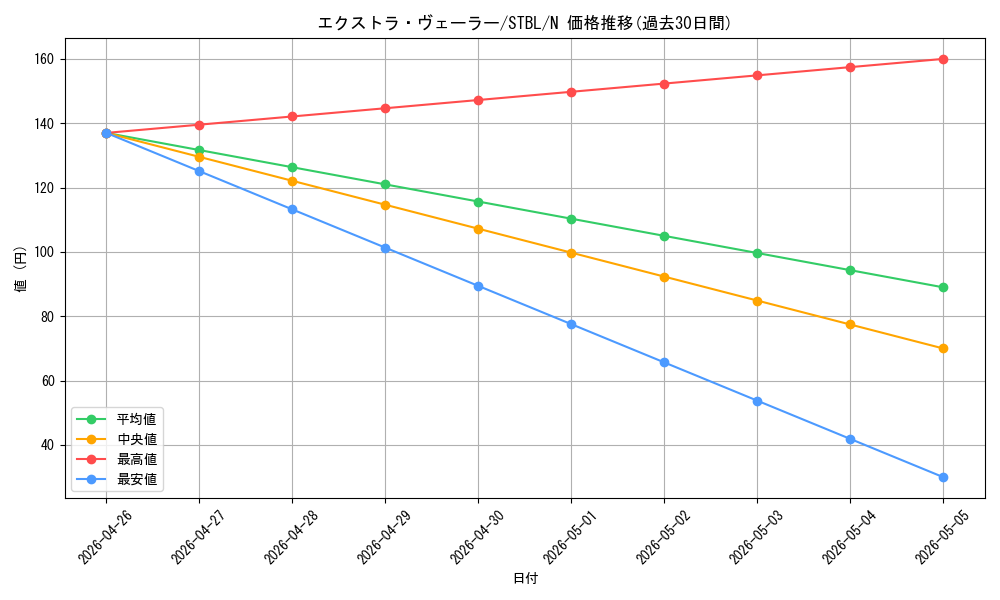 card_9127_series_20765_rarity_1_graph